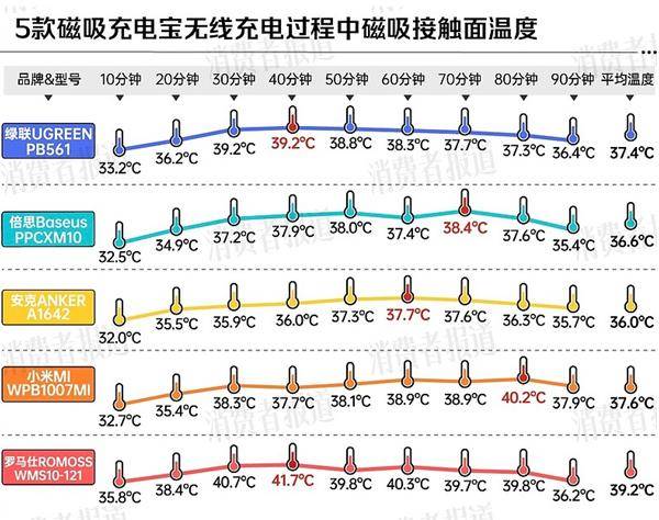 厂商分别在中美召回百万充电宝开元棋牌移动电源危机！两大(图3)
